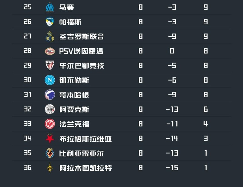 关于赛前马赛调整名单以备西甲,豪取连胜环节打磨,信心回归,年轻球员得到机会的信息 关于赛前马赛调整名单以备西甲,豪取连胜环节打磨,信心回归,年轻球员得到机会的信息